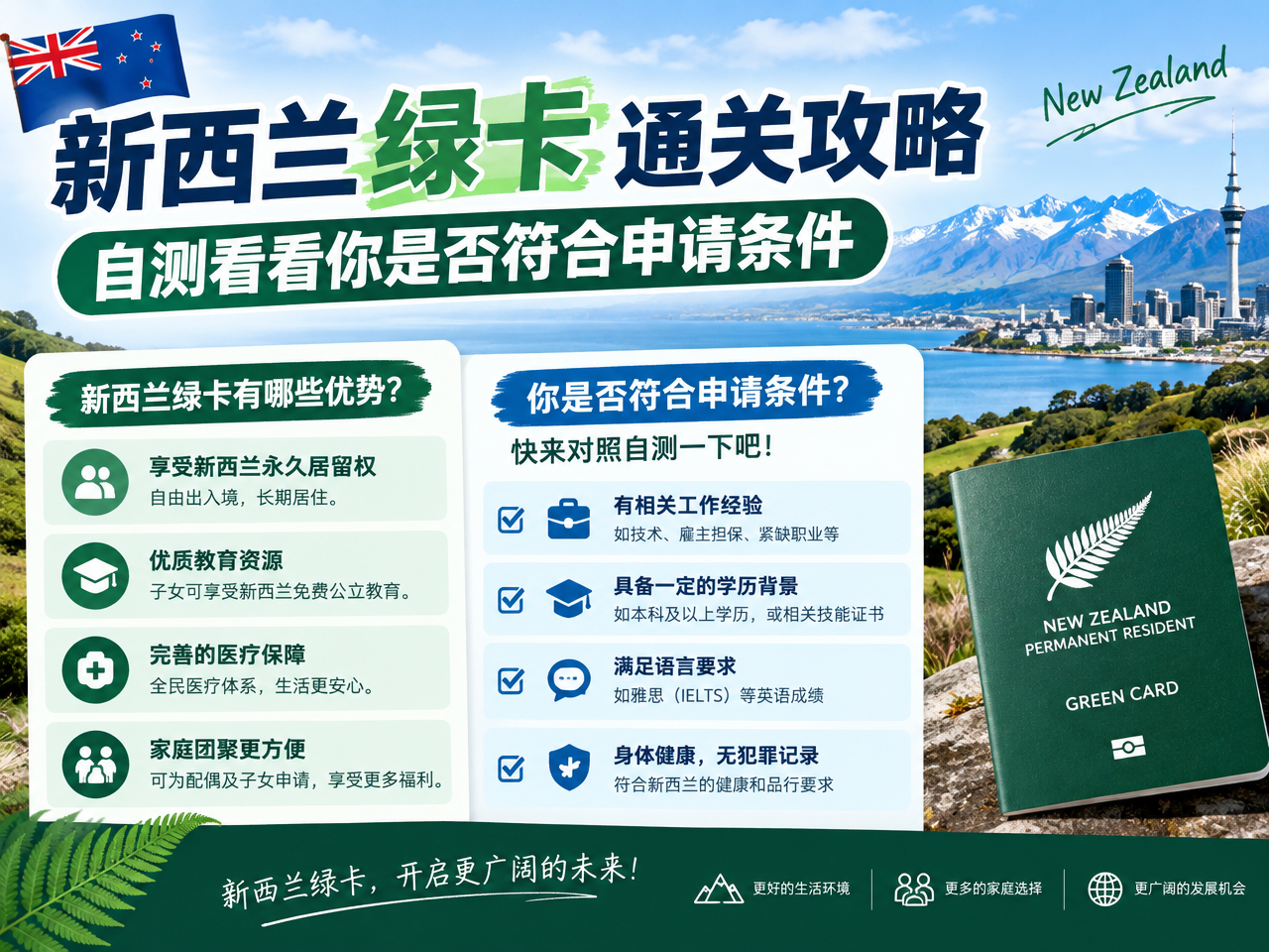新西兰绿卡
