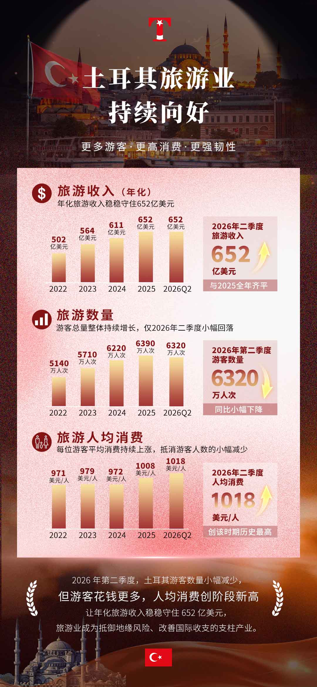 土耳其护照