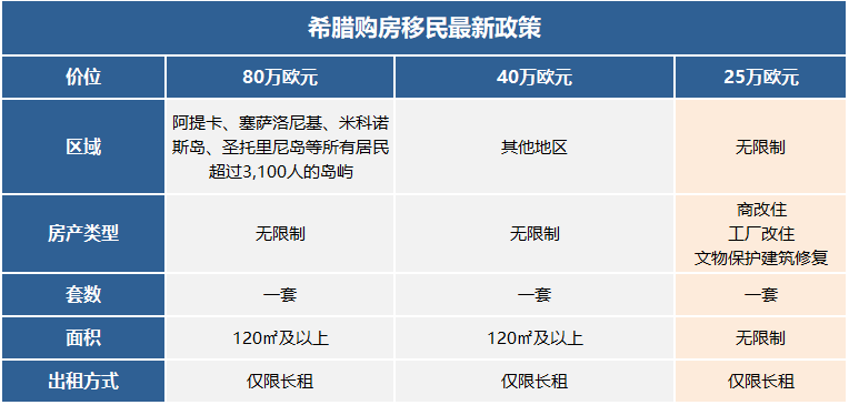 希腊移民