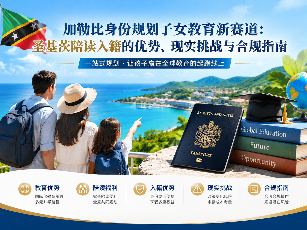圣基茨和尼维斯投资入籍
