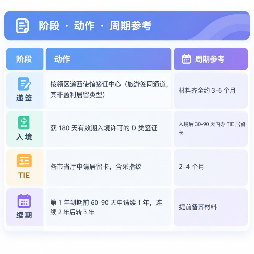 西班牙非盈利居留NLR全解析|长期定居主流方案