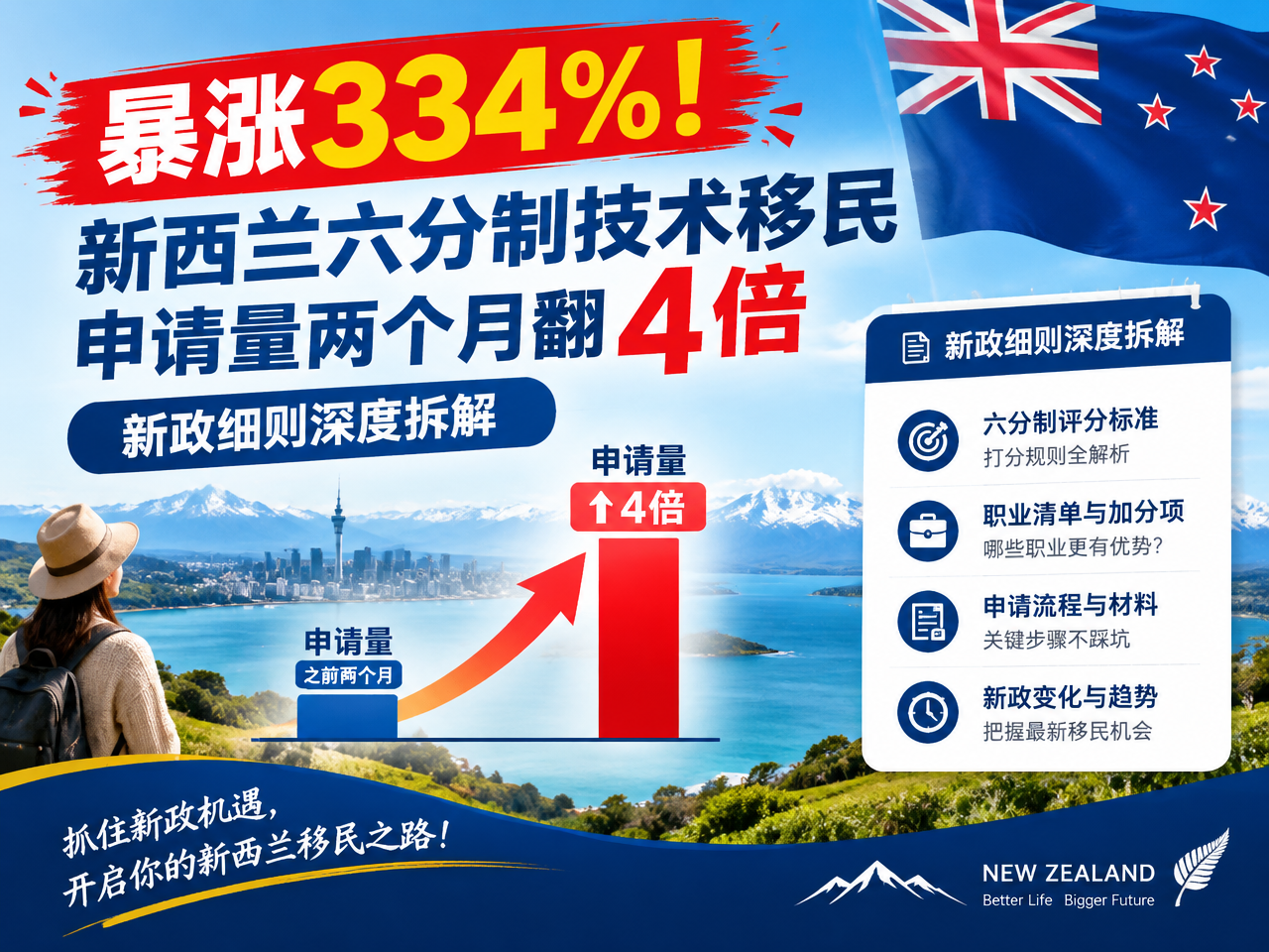 新西兰技术移民