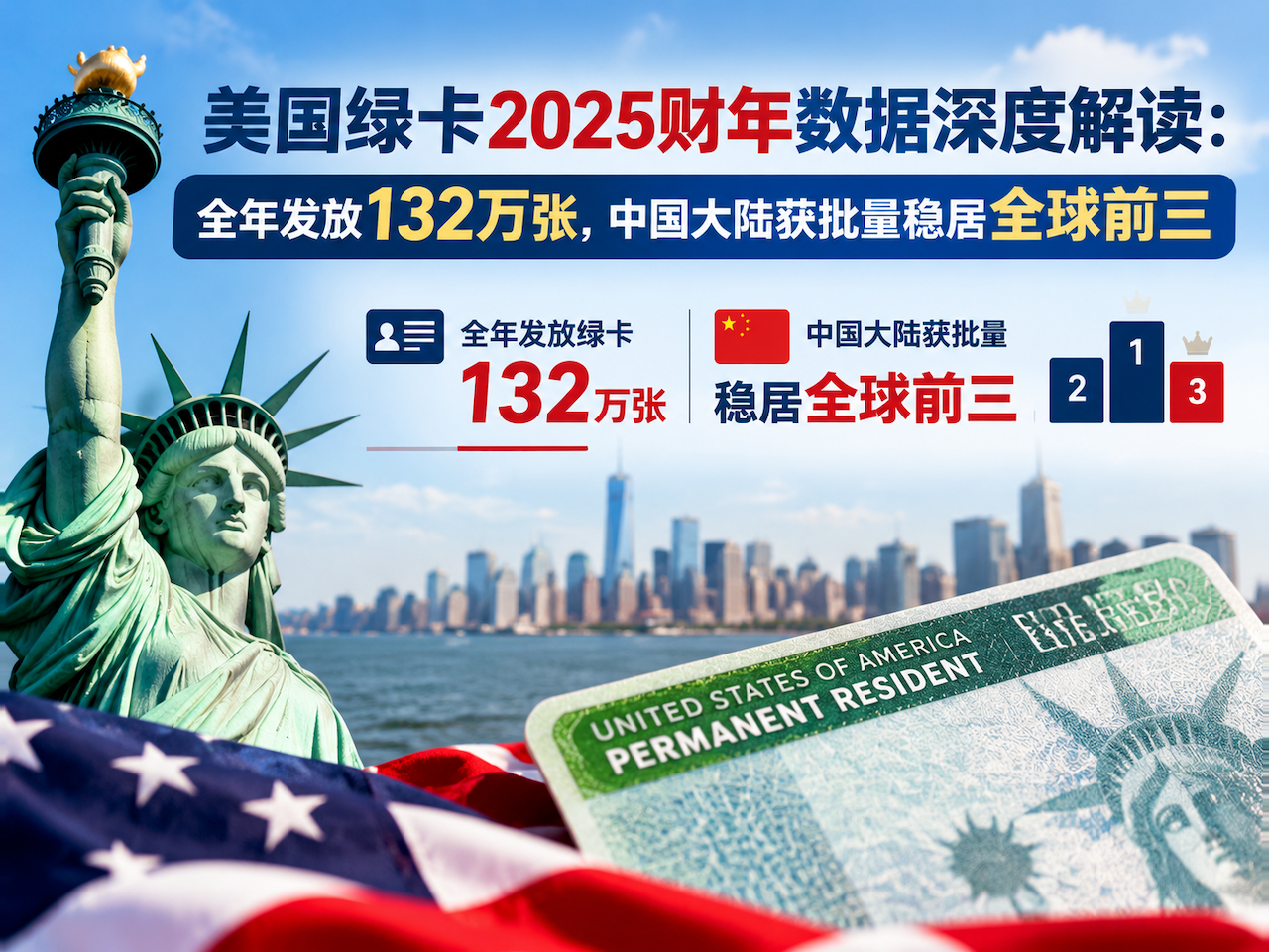 美国绿卡2025财年数据深度解读:全年发放132万张,中国大陆获批量稳居全球前三